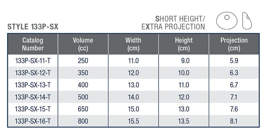 Implants Chart | Ronald M. Friedman